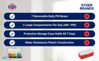 Arrigo weekly AM/PM pill organizer - view 7