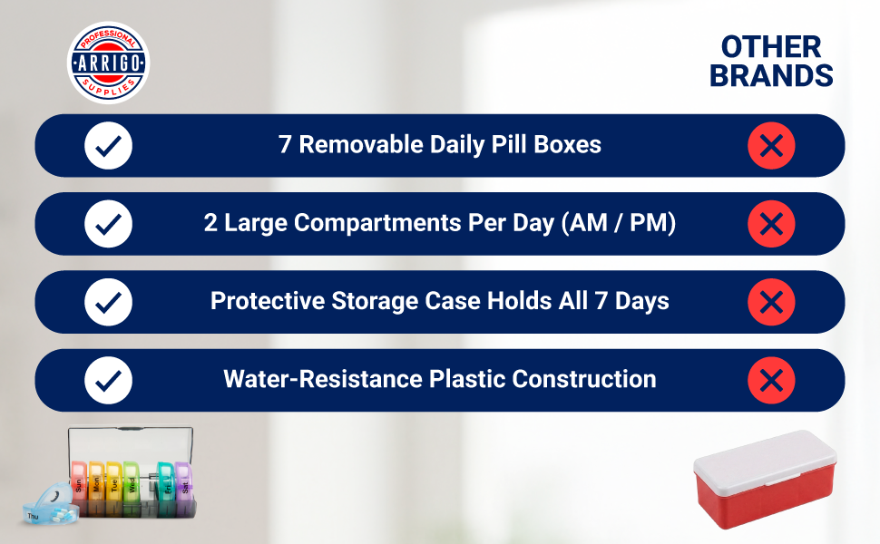 Pill Organizer - Weekly AM/PM – 7 Day Portable Pill Box with Removable Daily Containers