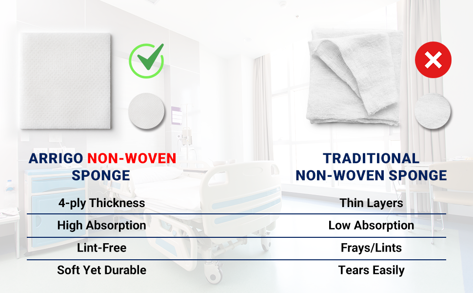 Non-Woven Sponges – 4-Ply Medical Grade Lint-Free Dressing Sponges