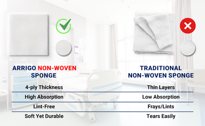 Non-Woven Sponges – 4-Ply Medical Grade Lint-Free Dressing Sponges