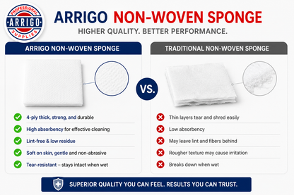 Non-Woven Sponges – 4-Ply Medical Grade Lint-Free Dressing Sponges
