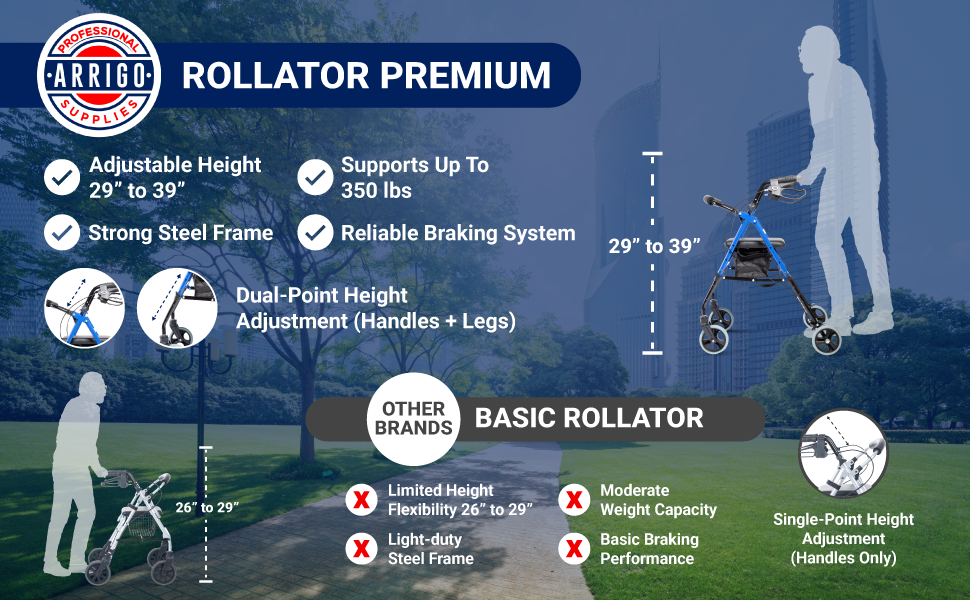 Rollator Walker - Premium - with Extra-Padded Seat, Adjustable Height & Smooth-Ride Wheels
