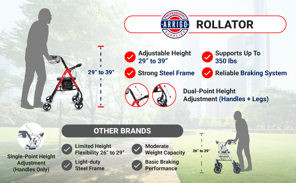 Rollator Walker with Large Cushioned Seat, 8” Wheels & Adjustable Height