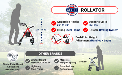 Rollator Walker with Large Cushioned Seat, 8” Wheels & Adjustable Height