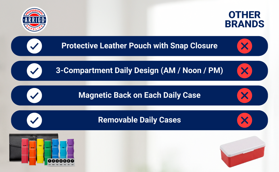 Pill Organizer – Silicone Weekly - 7 Day Travel Pill Box with Magnetic Backing & Daily Dose Compartments